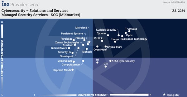 2024_ISG_MSS_US_Analyst_Report