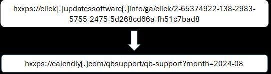 Embedded link in the second button that redirects to a Calendly meeting scheduler