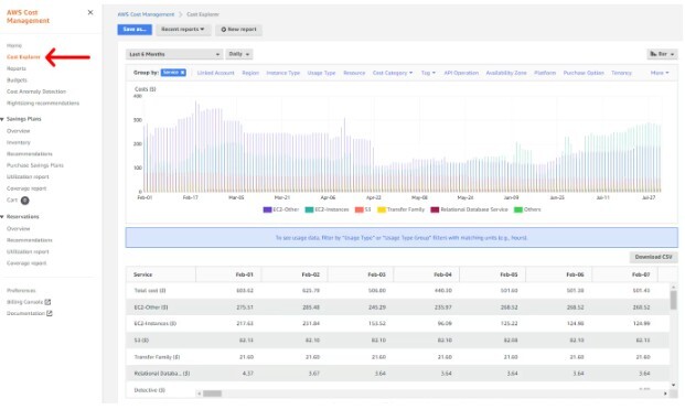 Figure 1. Cost Explorer landing page