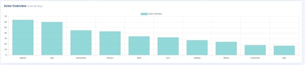Figure 1. SpiderLabs telemetry (January 2025 events)
