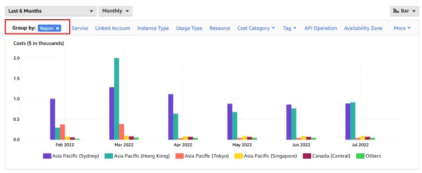 Figure 10. Cost Explorer grouped by “Region”
