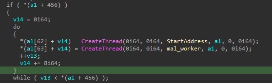 Figure 10. Creation of threads