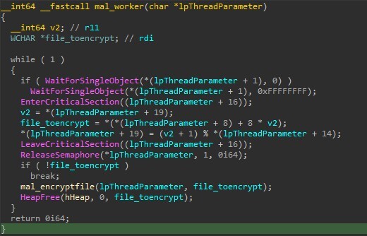 Figure 12. Function for worker threads