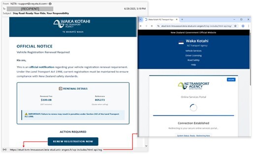 Figure 15. A fake vehicle registration renewal notice impersonating NZTA that includes a phishing link hosted on a compromised website