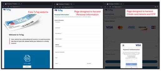 Figure 16. The sequence of phishing landing pages mimicking TxTag, designed to steal personal and credit card information