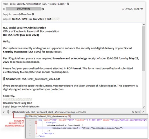 Figure 18. A phishing email impersonating the SSA that includes a lure for a tax document review. The malicious email contains a malicious SVG attachment that redirects to a phishing site when opened