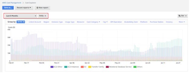 Figure 2. Timeframe and Interval filters in Cost Explorer