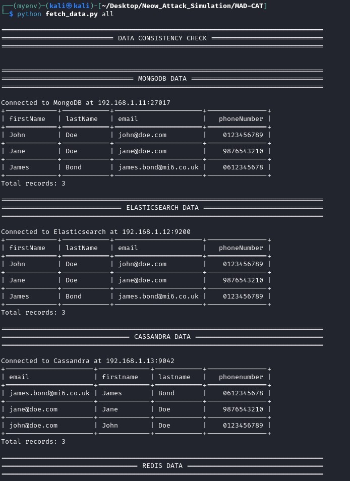 Figure 24. Fetched initial data values of all six databases part 1 of 2