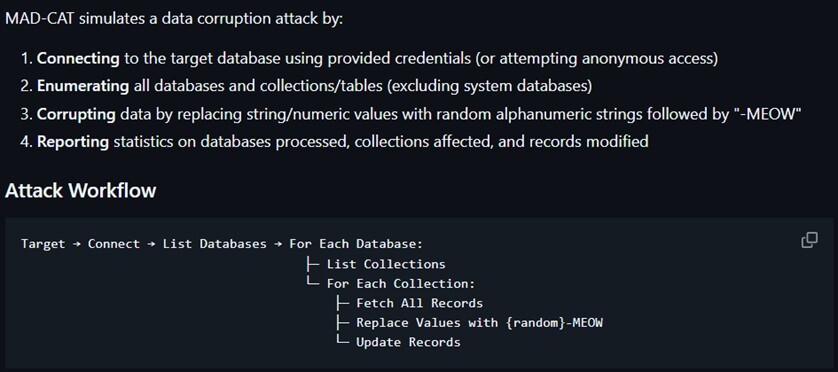 Figure 3. The MAD-CAT attack workflow