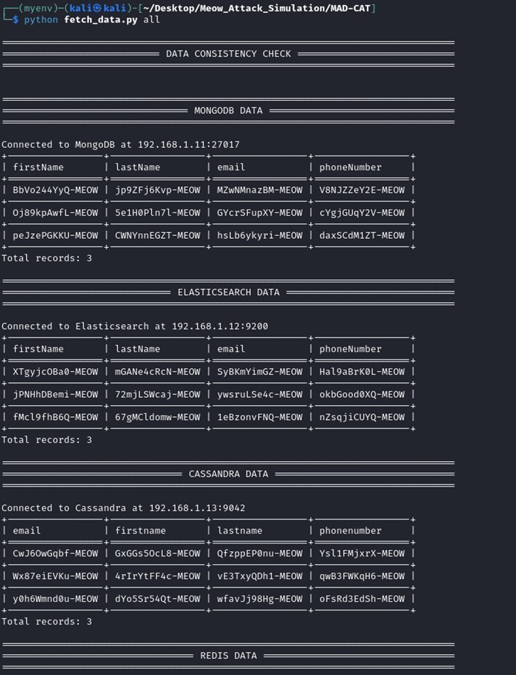 Figure 30. Fetched post-attack data values of all six database targets part 1 of 3