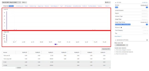 Figure 5. Example of a spike in data transferred outbound to the internet in AWS S3