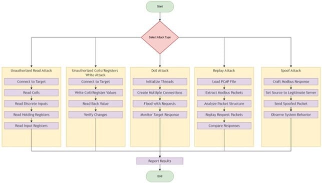 Figure 6 The MATRIX workflow diagram