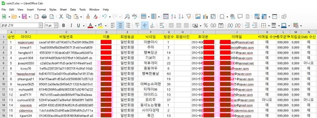 Figure 6. A database labeled ’coin21’ (redacted) 
