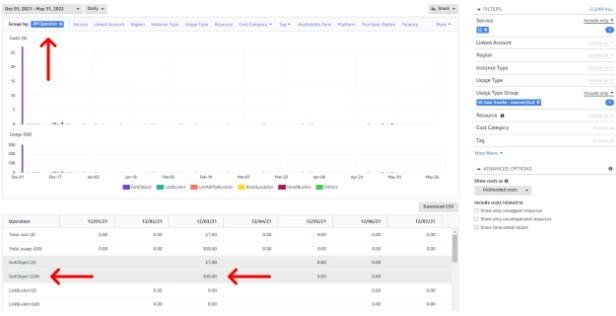 Figure 6. Cost Explorer filtered on API Operation