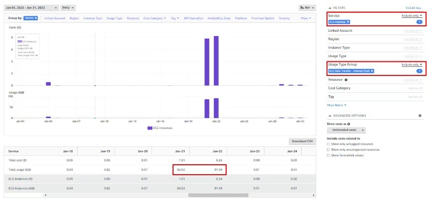 Figure 8. Cost Explorer detailing an anomalous external data transfer in the EC2 service on January 21 and 22, 2022