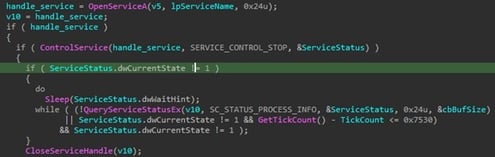 Figure 9. Termination of services
