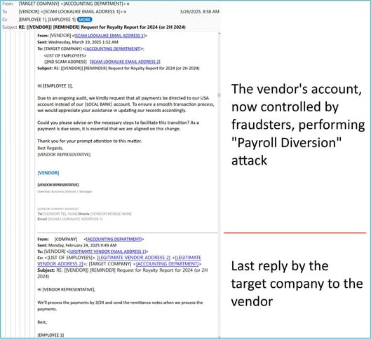 Figure 9. Vendor email compromise