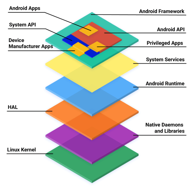 Hunting-for-Android-Privilege-1