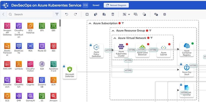 Image 2 Theatmodeler devsecops design for Kubernetes