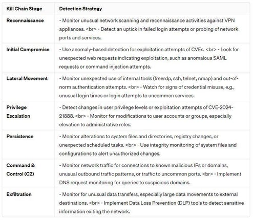 Output for a recent NIST notification