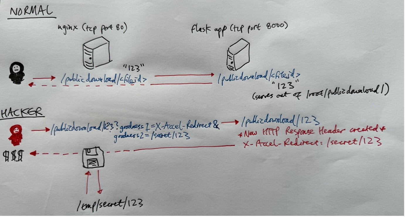 Split_Rev_Prox_Pic_6