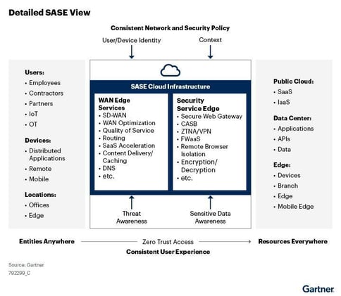 Table 1 SASE Features Diagram