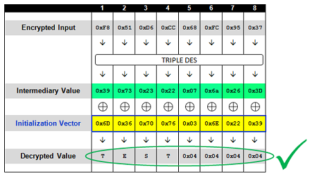 aon-cyber-labs-automated-padding-oracle-attacks-with-padbuster-(13)