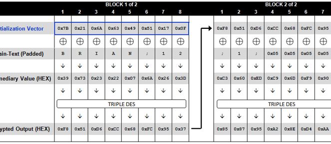 aon-cyber-labs-automated-padding-oracle-attacks-with-padbuster-(3)