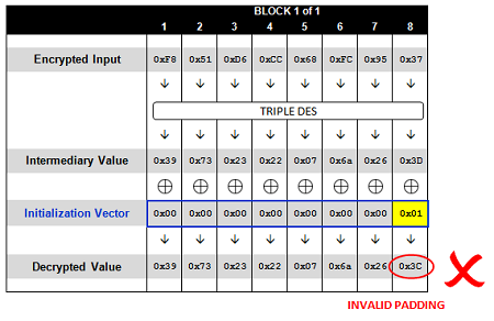 aon-cyber-labs-automated-padding-oracle-attacks-with-padbuster-(6)