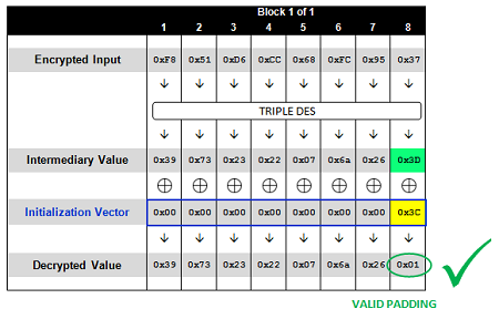 aon-cyber-labs-automated-padding-oracle-attacks-with-padbuster-(7)