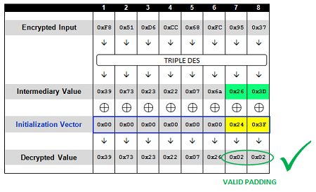 aon-cyber-labs-automated-padding-oracle-attacks-with-padbuster-(9)