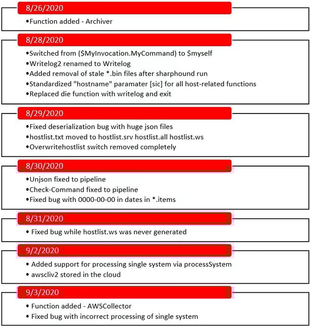 aon-cyber-labs-blog-see-ya-in-s3-08