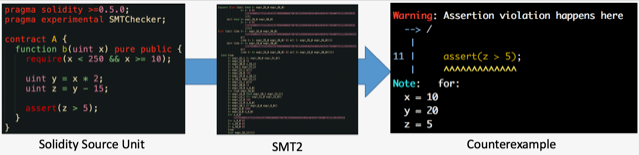 cyber-blog_exploring-solidity-1