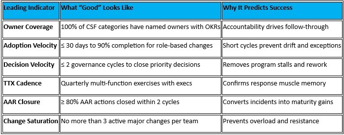 Meta-Analysis OCM Signals That Predict CSF Success