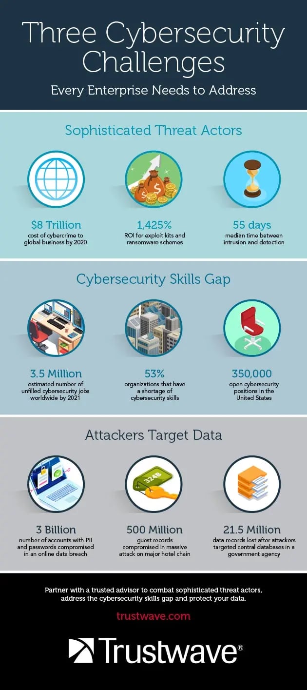 16086_cybersecuritychallenges-infographic