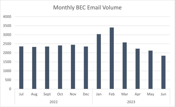 BECTrendsPayrollDiversionPicture1