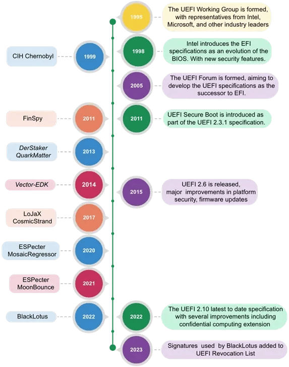 ChernobylBlackLotus3