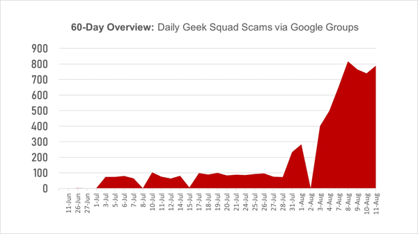 FakeOrderFraudEmailPicture7