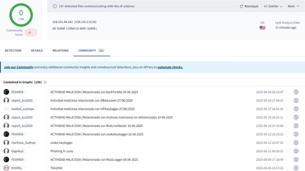 Figure 4. 158.101.44[.]242 - Connected to SnakeKeylogger