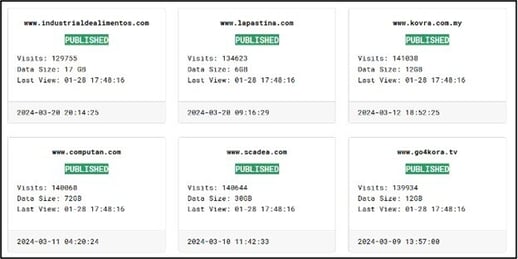 Figure 5. Cross-reference evidence of data-recycling tactics across platforms such as Ransomhub’s data leak site from 2024