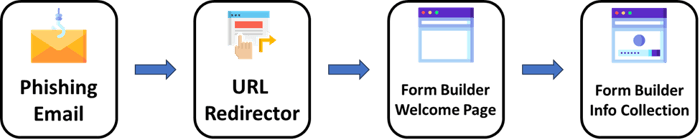 Surfing-the-Tidal-Waves-of-HR-Themed-Spam-Emails-13