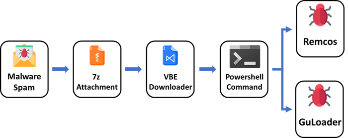 Surfing-the-Tidal-Waves-of-HR-Themed-Spam-Emails-21