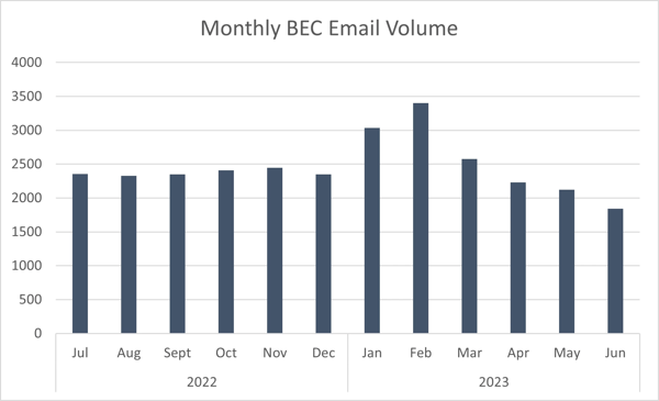 BECTrendsPayrollDiversionPicture1