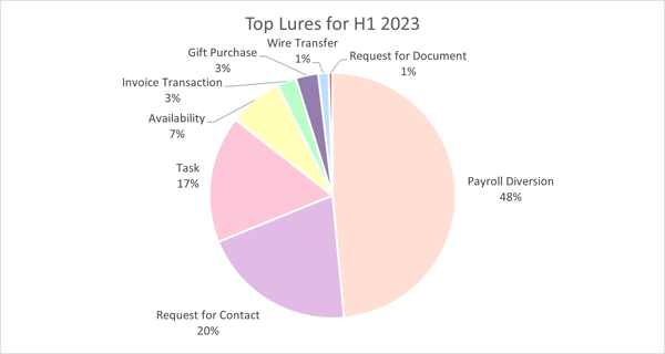 BECTrendsPayrollDiversionPicture2