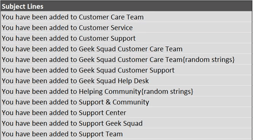 FakeOrderFraudEmailPicture14