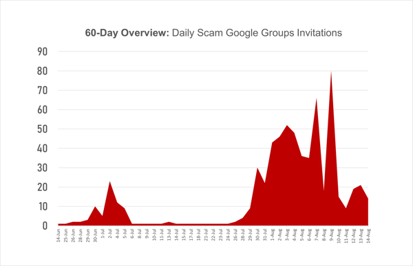 FakeOrderFraudEmailPicture8