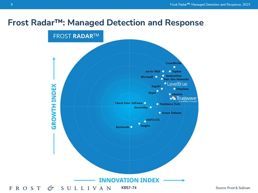 Managed Detection and Response 2025 Radar Image Level Blue-Trustwave Final