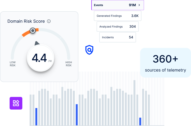 USM Anywhere and Fusion Platforms