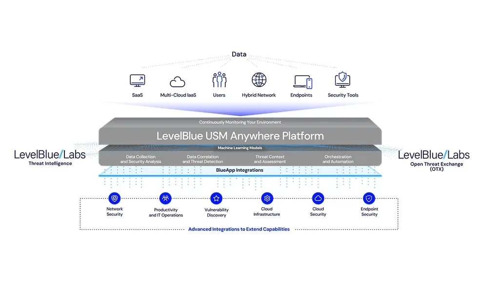 USM-Marketecture-Illustration-USM-Anywhere-Light-Headerless
