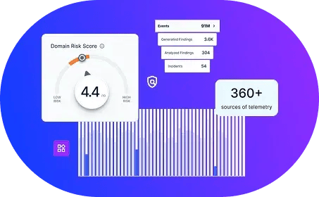 security-operations-platforms_pill-1